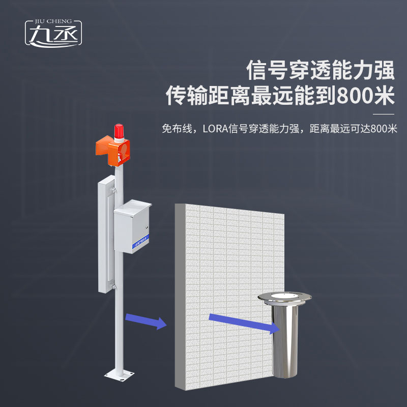地埋式積水監測設備