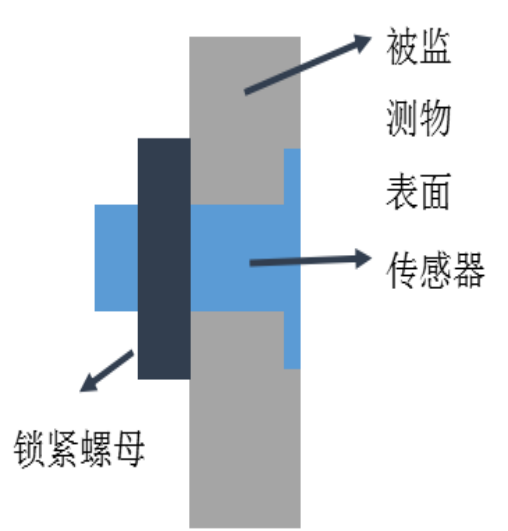 冰厚傳感器